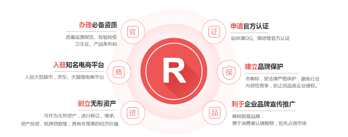 左旗商标注册的作用